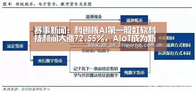赛事新闻:科创板AI第一股虹软科技利润大涨72.55%,AIoT成为新方向(图1) 世界杯